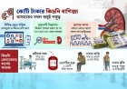 সবার চোখের সামনে কিডনি কেনাবেচার জমজমাট হাট: মানবপাচার ও অঙ্গ বাণিজ্যের ভয়াবহ রূপ