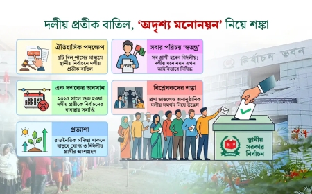 নির্দলীয় নির্বাচন: কাগজে বাস্তব, মাঠে কি সম্ভব?