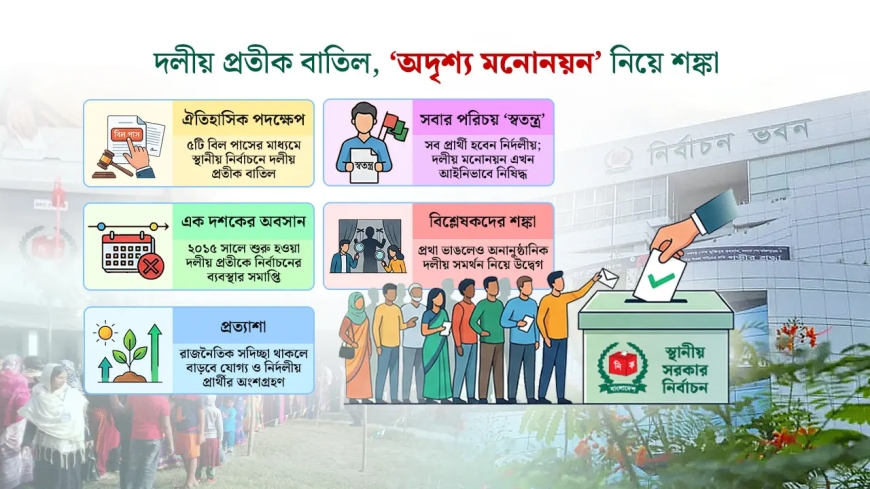 নির্দলীয় নির্বাচন: কাগজে বাস্তব, মাঠে কি সম্ভব?