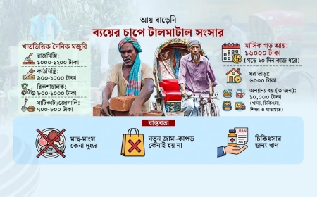শিকাগোর রক্তরাঙা ইতিহাস: ১৬০ বছর পরও বাংলাদেশে শ্রমিকের হাহাকার