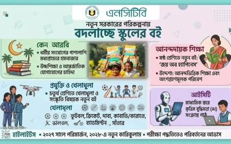 স্কুলে বাংলা-ইংরেজির সঙ্গে ৩য় ভাষা শেখানোর পরিকল্পনা, ভাবনায় ‘আরবি’