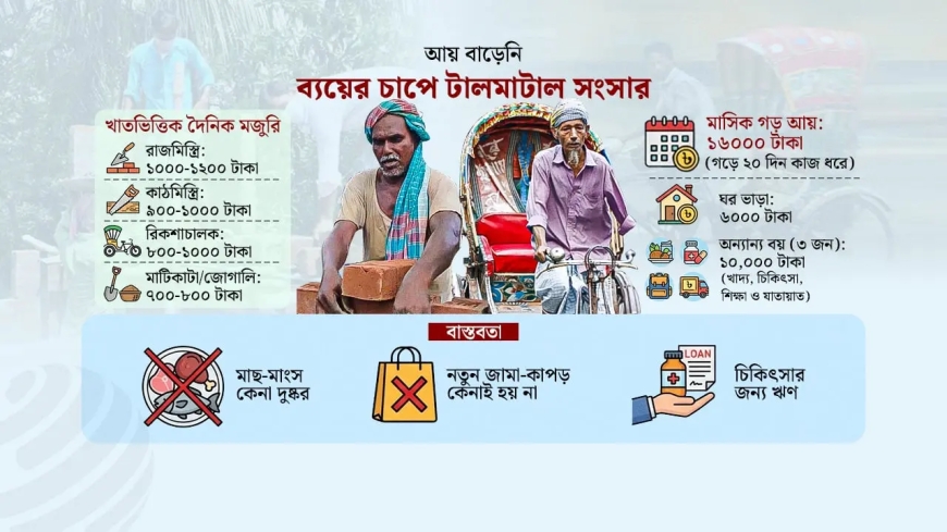 শিকাগোর রক্তরাঙা ইতিহাস: ১৬০ বছর পরও বাংলাদেশে শ্রমিকের হাহাকার