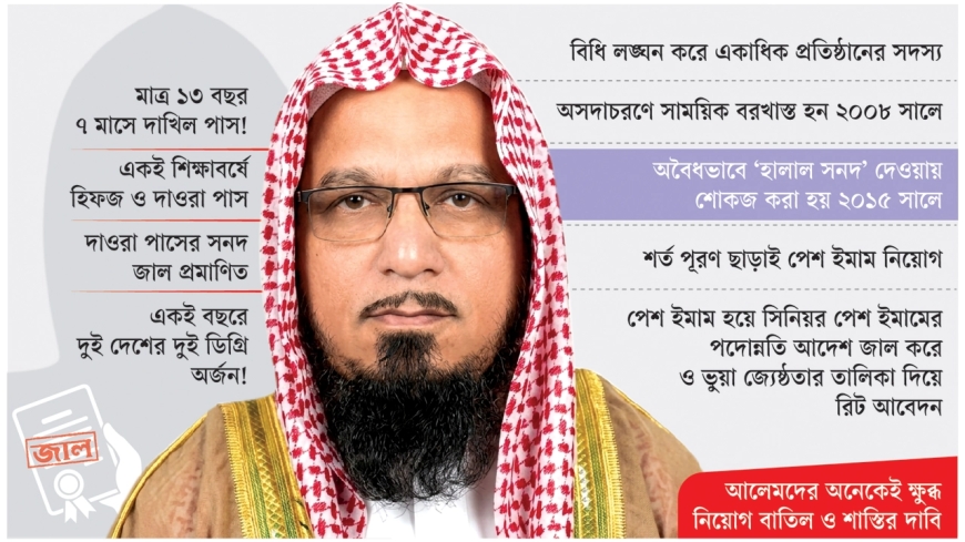 ইফার নবনিযুক্ত ডিজি মুহিববুল্লাহর বিরুদ্ধে ভয়াবহ জালিয়াতির অভিযোগ